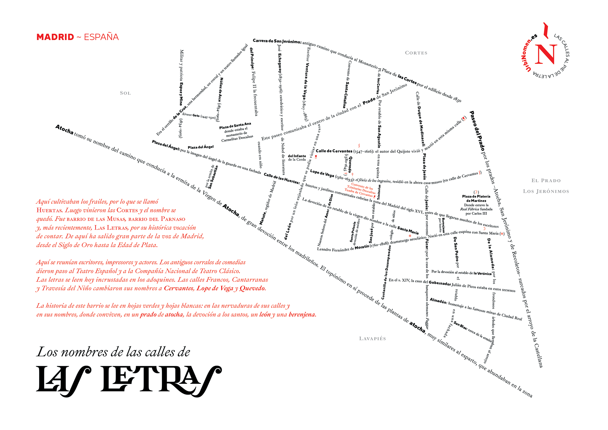 Mapa del Barrio de las Letras de Madrid, calle a calle